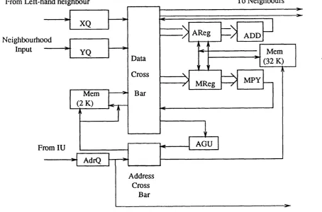 Figure 3.14 Block diagram of a WARP computing unit