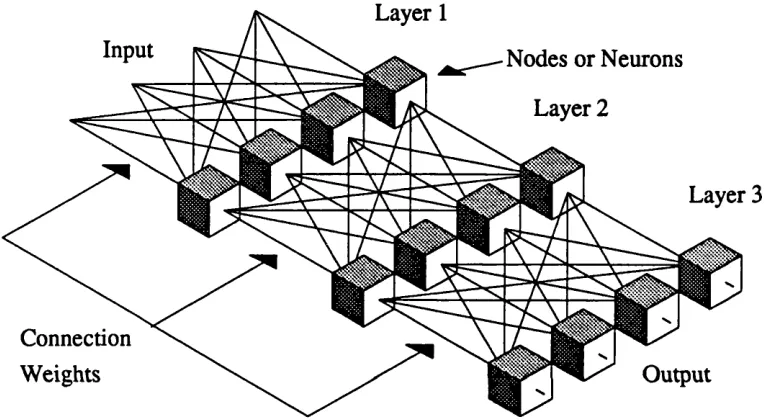 Fig. 1.1 Diagram showing the structure of a typical ANN.