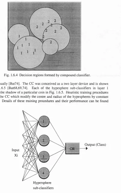 Fig. 1.6.4 Decision regions formed by compound classifier.