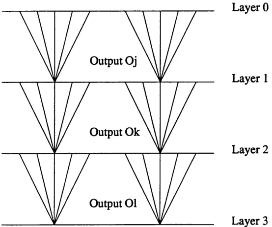 Fig. 2.3.1 Linskers self adaptive network.