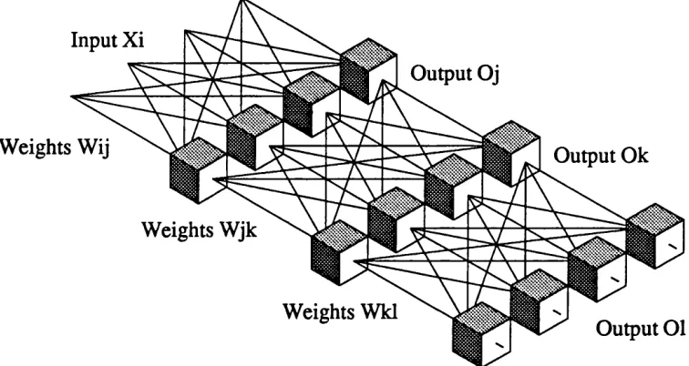 Fig. 3.3.1 Structure of a multi-layer perceptron.