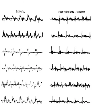 Figure 4.12 Speech signals and their corresponding LPC prediction error.