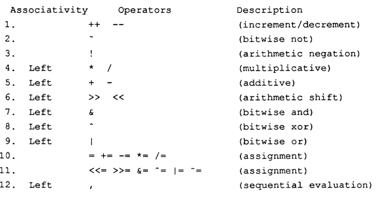 Table 3.1 YAM3D operators in order of decreasing precedence.