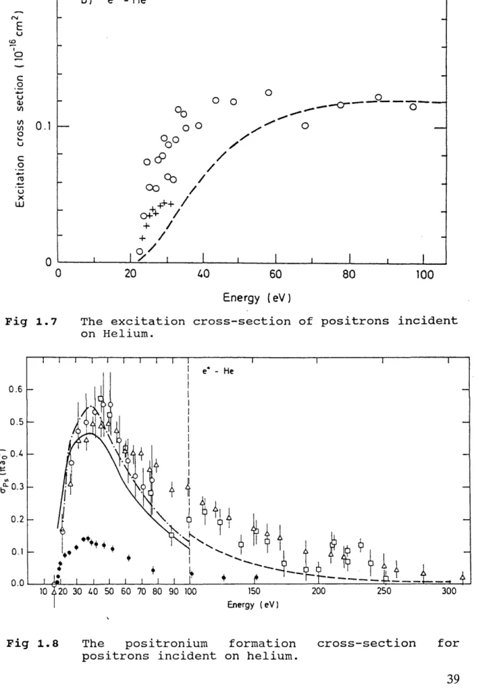 Fig  1.8  The  positronium  formation 