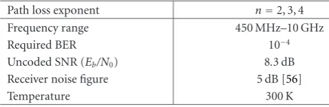 Table 2: Parameters used in critical distance calculations.