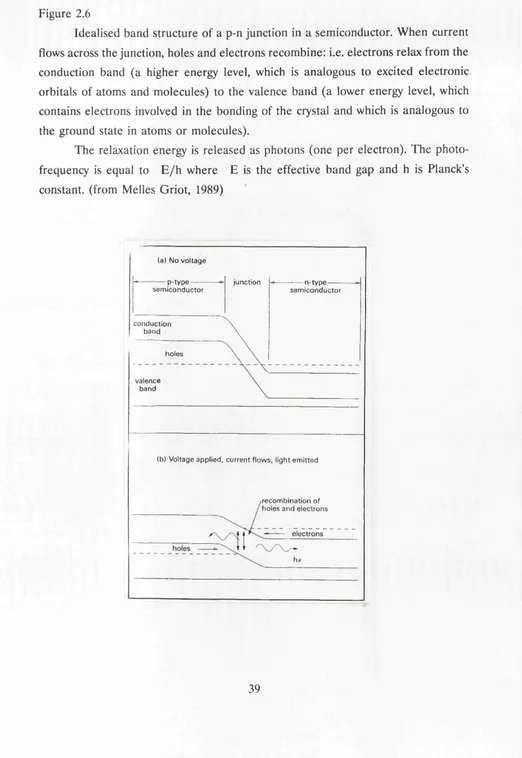 Figure 2.6Idealised band structure of a p-n junction in a semiconductor. When current 