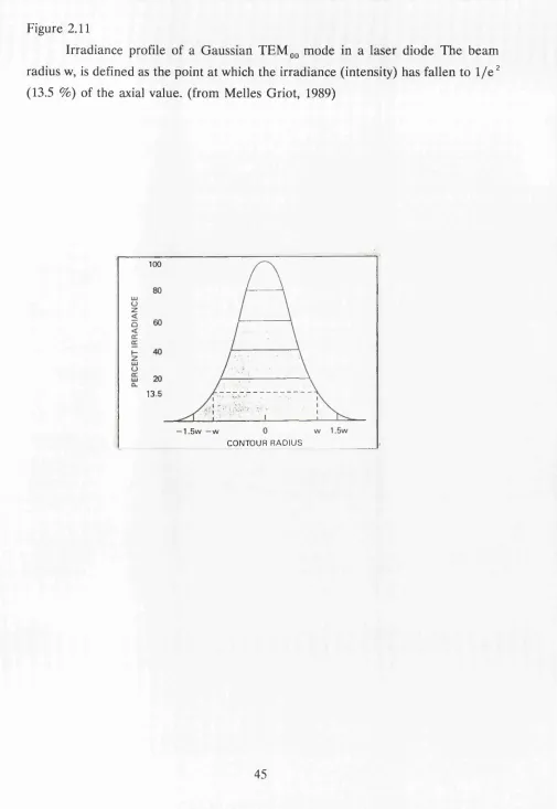 Figure 2.11Irradiance profile of a Gaussian TEM 00 mode in a laser diode The beam 