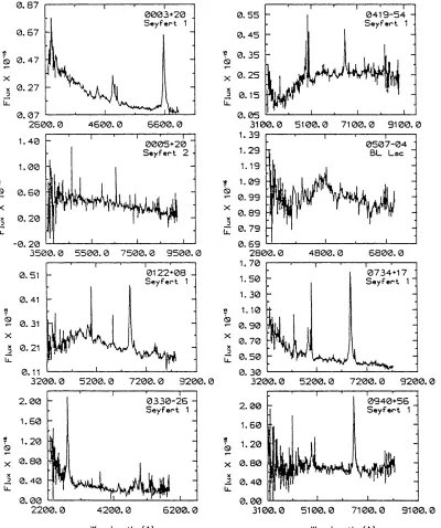 Figure 2.8: The optical spectra of the MSSL AGN