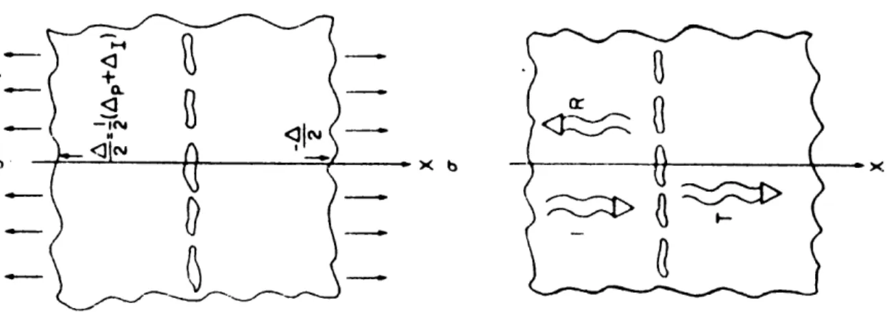 Fig  2.8 (c) Quasi-static  model  for  the  interface