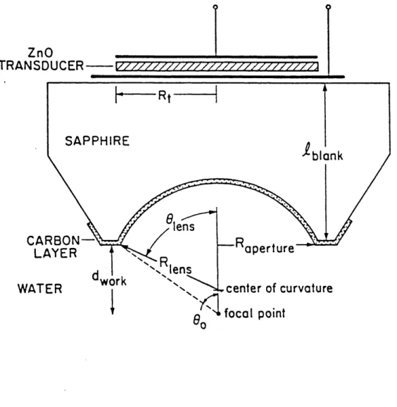 Fig  2.16  The Acoustic Microscope  lens  configuration
