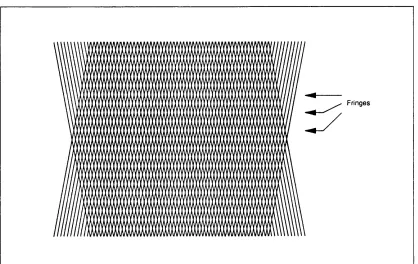 Figure 3.3 The patterns from two gratings at an angle to one another form Moire fringes.