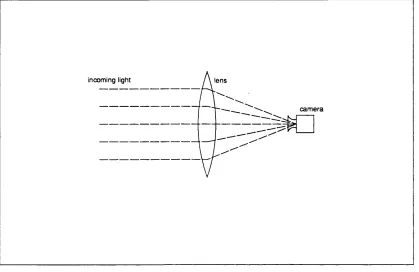 Figure 3.6 A silhouetting method for capturing data from a leg 