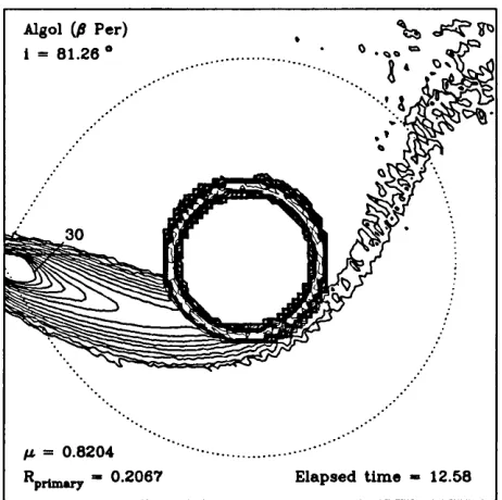 Figure 6.3: Viscous model of Algol, showing the surface density. The contours are 