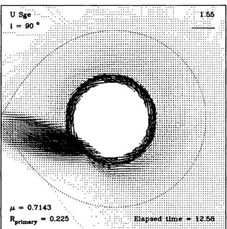 Figure 6.5: Viscous model of USge, showing the velocity structure. The velocity scale is given in the top right-hand comer in dimensionless units.