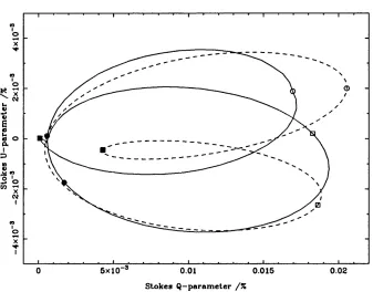 Figure 6.6: Comparison of the data (dotted line) and the optically-thick model (solid line) for a mass transfer rate of 1.9 x 10-10 M®/yr