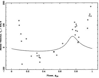 Figure 2.2: F e lll X 1895 data from CX Dra with Si III solution curve for comparison.