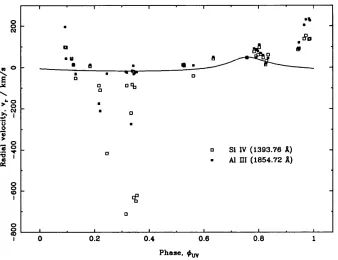 Figure 2.3: Superion data from CXDra with Si III solution curve. Notice the large 