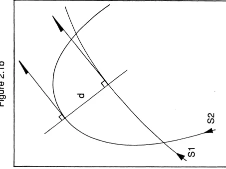 Figure 2.1bFigure 2.1a 