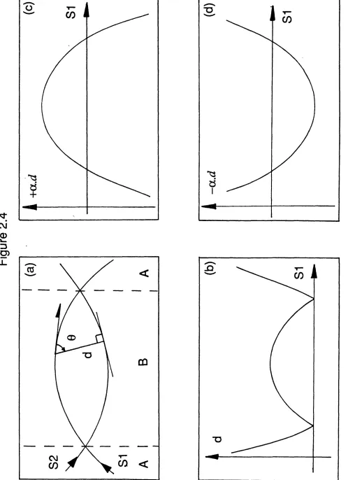 Figure 2.4-Q