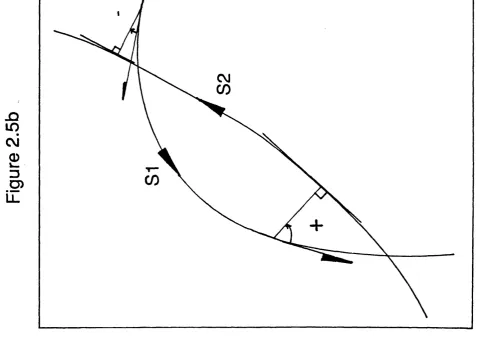 Figure 2.5bFigure 2.5a 