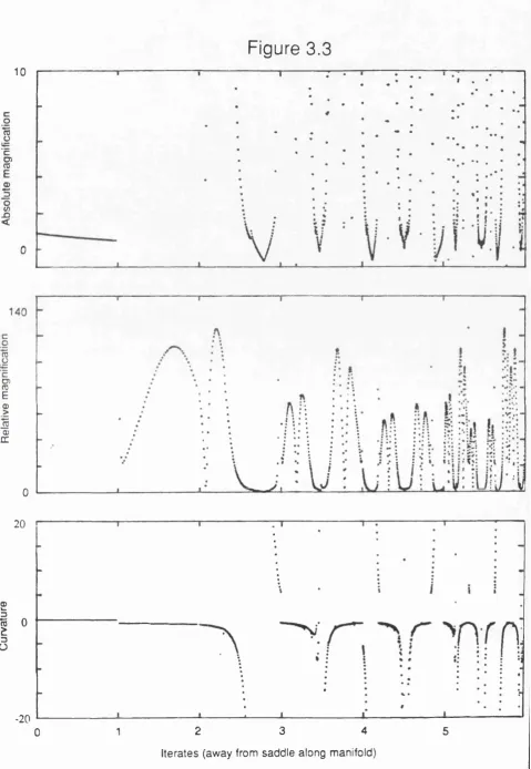 Figure 3.310