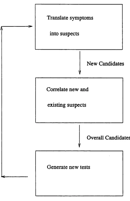 FIGURE 1.1 Diagnostic cycle