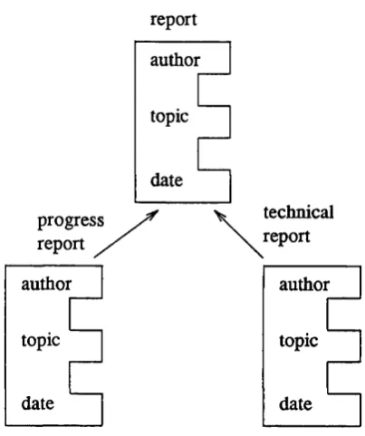 FIGURE 2.4 Frame representation