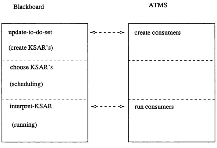FIGURE 2.9 ATMS/BIackboard correspondence