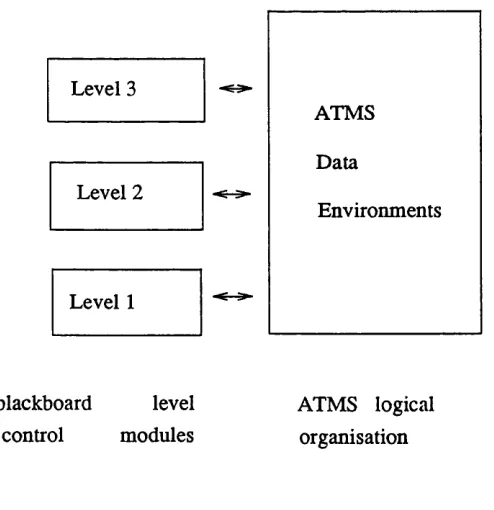 FIGURE 2.10 Basic ATMS