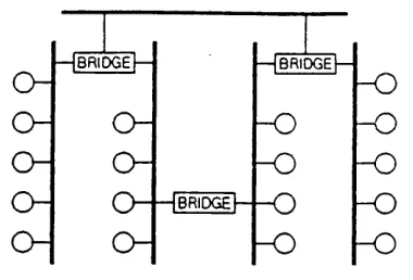 Figure 1.1. A workstation environment (Topology-1)