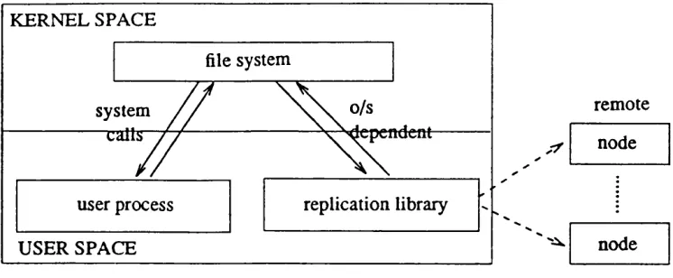 Table 1.1 — Percentage of accesses that represent whole-file transfers.