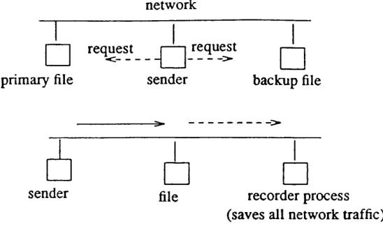 Figure 1.3. Backup!recorder process during incremental dumping