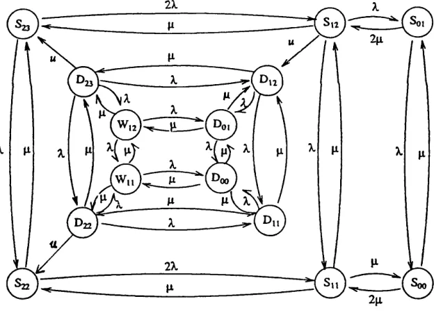 Figure 4.1. States associated with RH algorithm when m =3