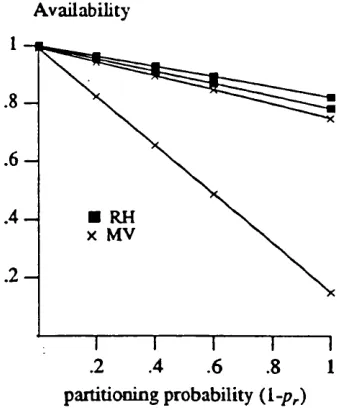 Figure 4.7(b) Node distribution (2-10)