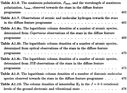 Table A1.6. The maximum polarization, TablesPmax, and the wavelength of maximum 