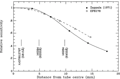 Figure 2.3. The radial response of the Varo image tube. The solid curve has been taken from Zappala (1971); the dashed curve has been determined from one of the diffuse feature plates, plate number EP8178 (see text for details)
