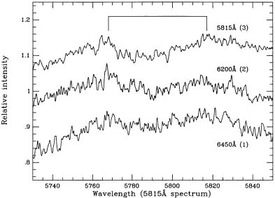 Figure 2.4. The artificial absorption trough, here illustrated in several spectra of HD 149757 taken in different wavelength regions