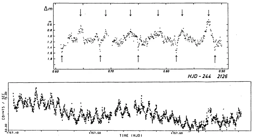 Fig.  shows the optical spectrum of BG CMi, which is typical of the IP class. The lines are also visible