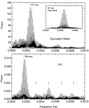 FIGURE 2.3: Power spectrum of the equivalent widths (upper panel) and V /R  datasampling, is illustrated by the inset which shows the power spectrum of a pure sinusoidsampled in the same way as the data