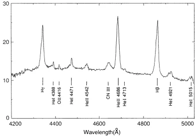Fig. 4.3 shows the equivalent widths and V /R  ratios of the emission lines in our data folded 
