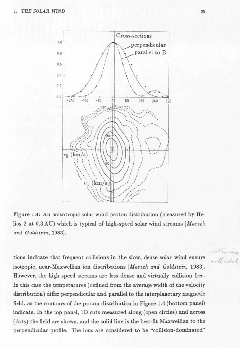 Figure 1.4: An anisotropic solar wind proton distribution (measured by He­