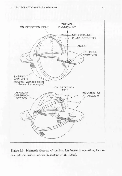 Figure 2.5: Schematic diagram of the Fast Ion Sensor in operation, for two 