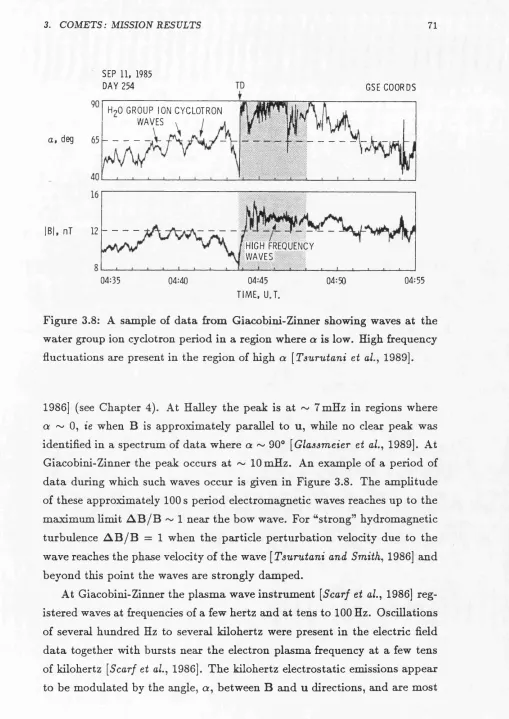 Figure 3.8: A sample of data from Giacobini-Zinner showing waves at the 