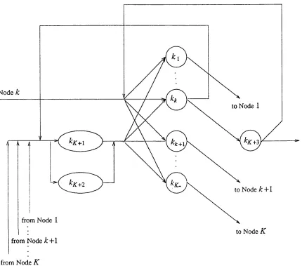 Figure 4.2. 2PL Distributed Database Model at Node k