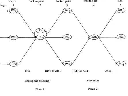 Figure 4.4. Distributed Database Locking Model