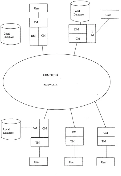Figure 2.1. Architecture of a Distributed Database Management System