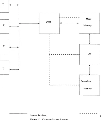 Figure 2.2. Computer System Structure
