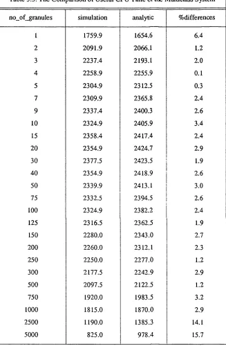 Table 3.3. The Comparison of Useful CPU Time of the Multiclass System