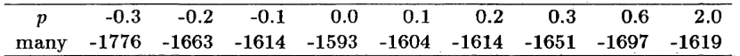 Table 3.2.2
