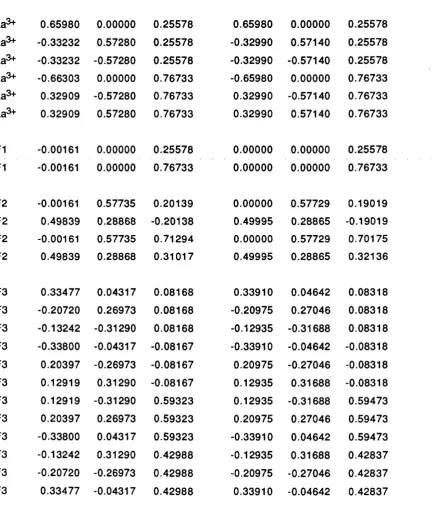 Table 5.12P 3 c1: comparison of coordinates for the relaxed and
